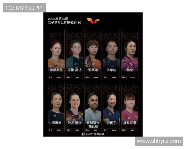 全球体育明星排名揭晓谁将成为2023年最具影响力的运动员之王